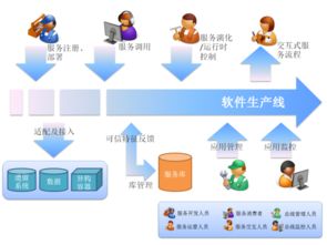 軟件工程環境與計算機軟件開發 構建高效創新的基石